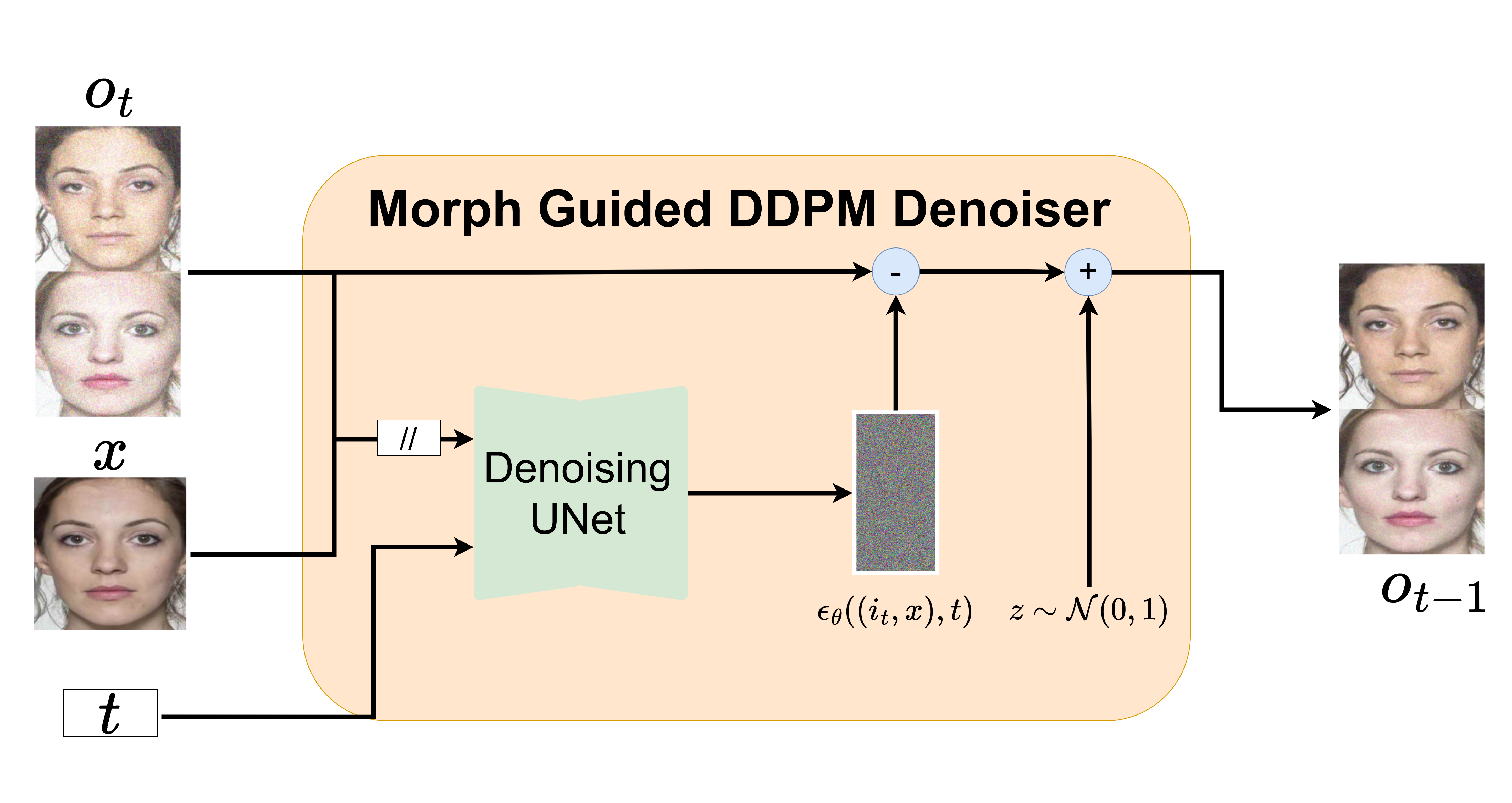 diffdemorph_arch.png