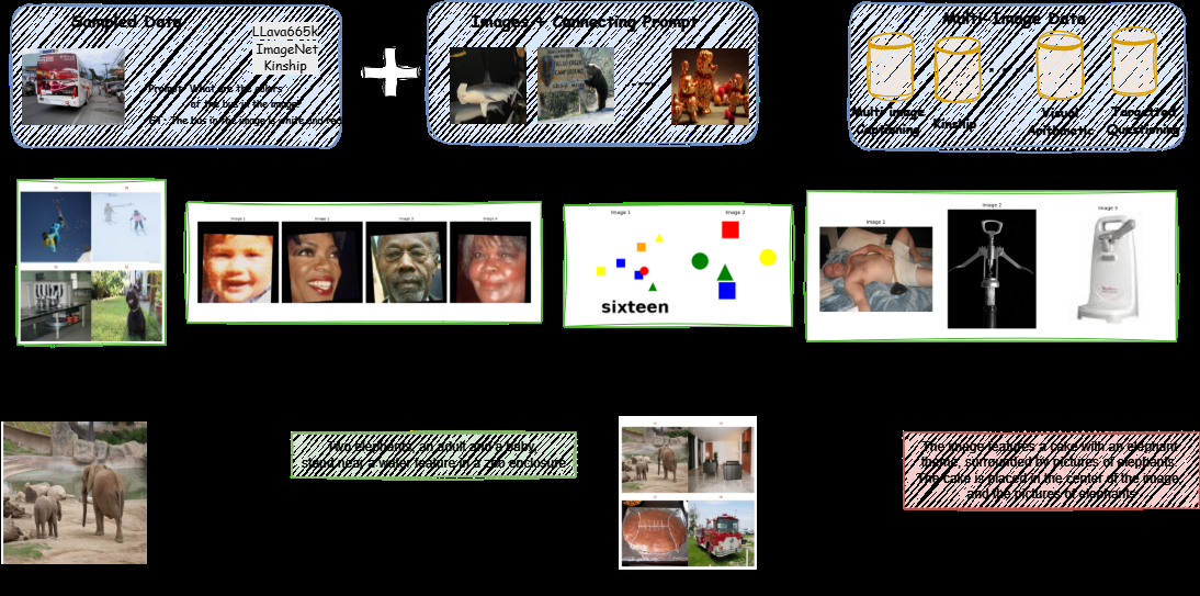 S2H-DPO Method Overview